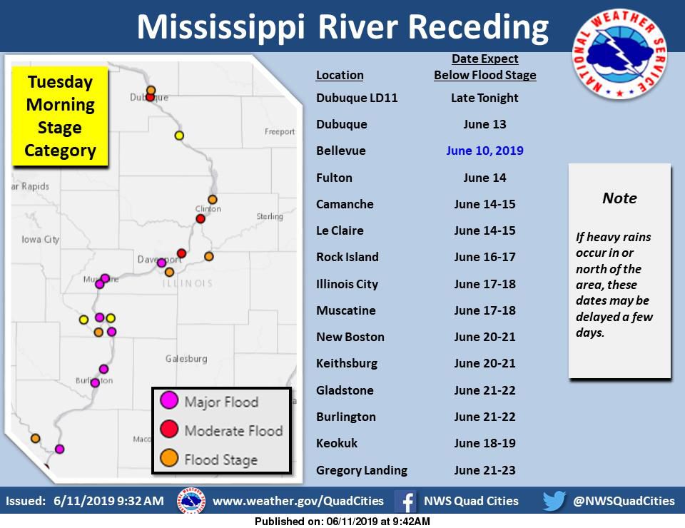NWS: Rivers